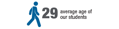 29 - average age of our students