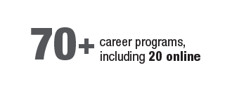 70 plus career programs including 20 online